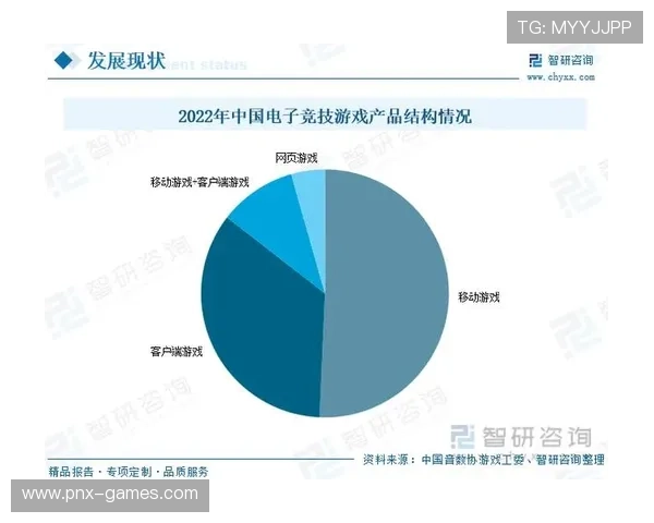 电竞赛事迈向体育化:数据揭示行业新趋势与发展潜力 电竞赛事迈向体育化:数据揭示行业新趋势与发展潜力